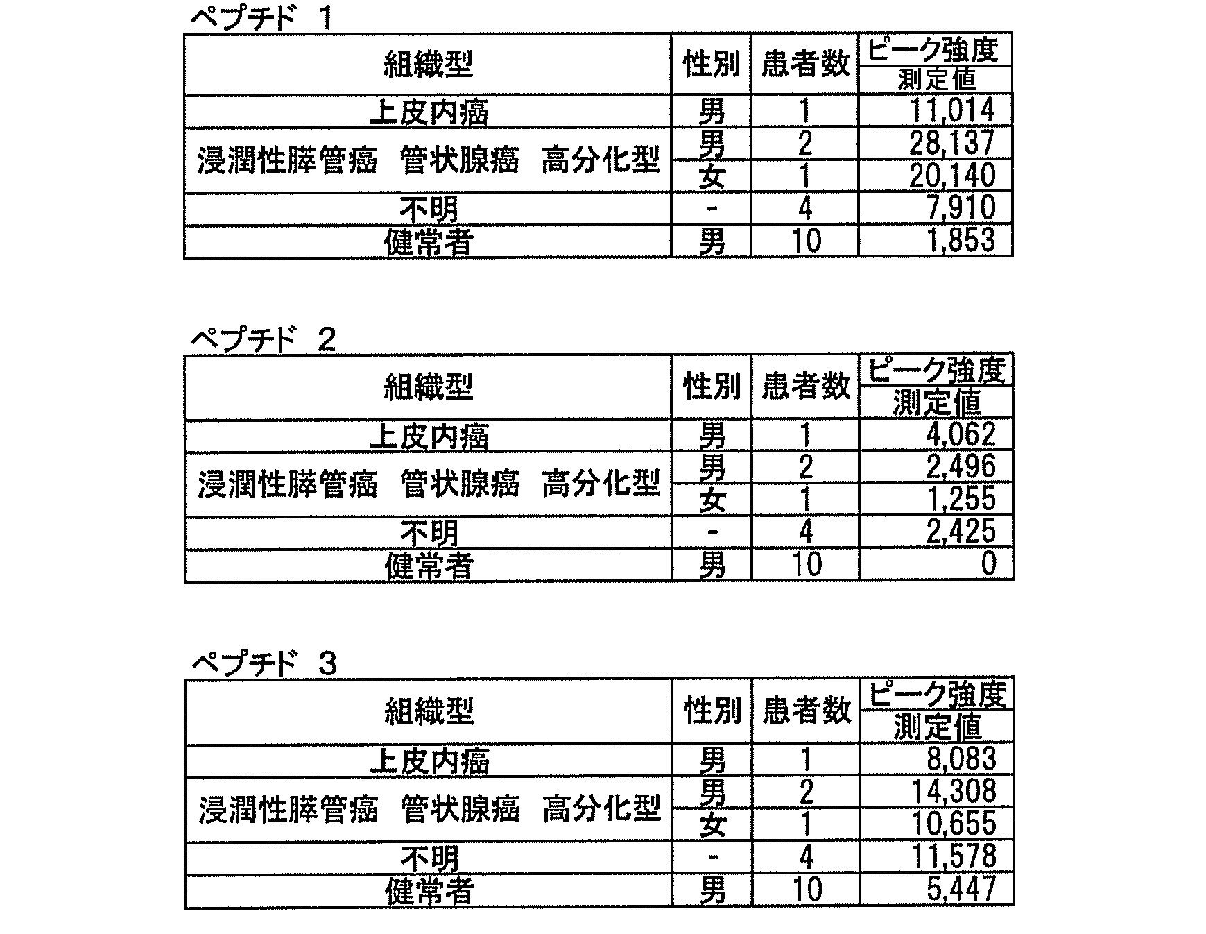 Figure JPOXMLDOC01-appb-T000004