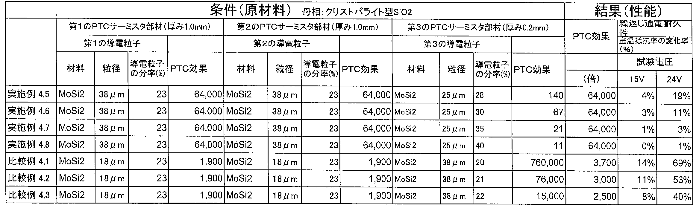 Figure JPOXMLDOC01-appb-T000012