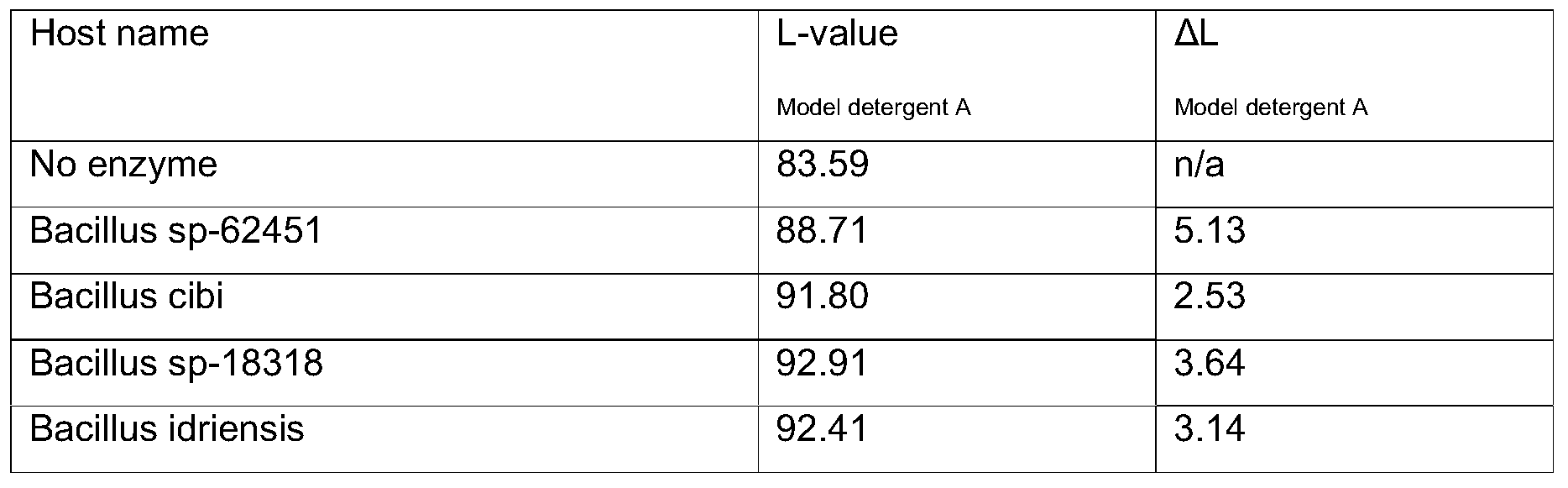 wo2017059802a1 polypeptides google patents