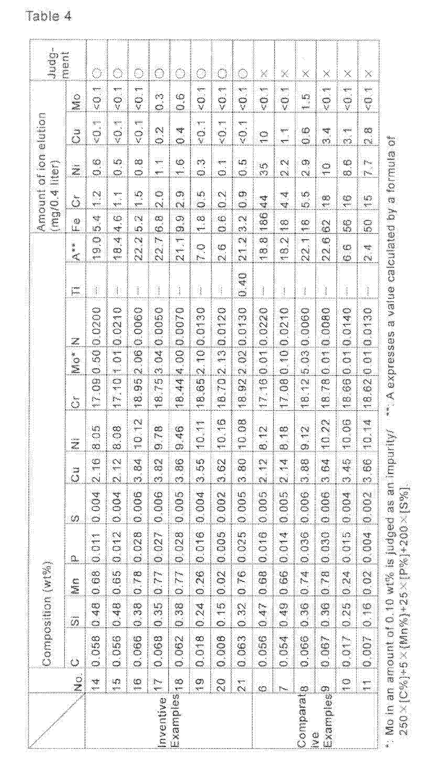 Figure 00640001