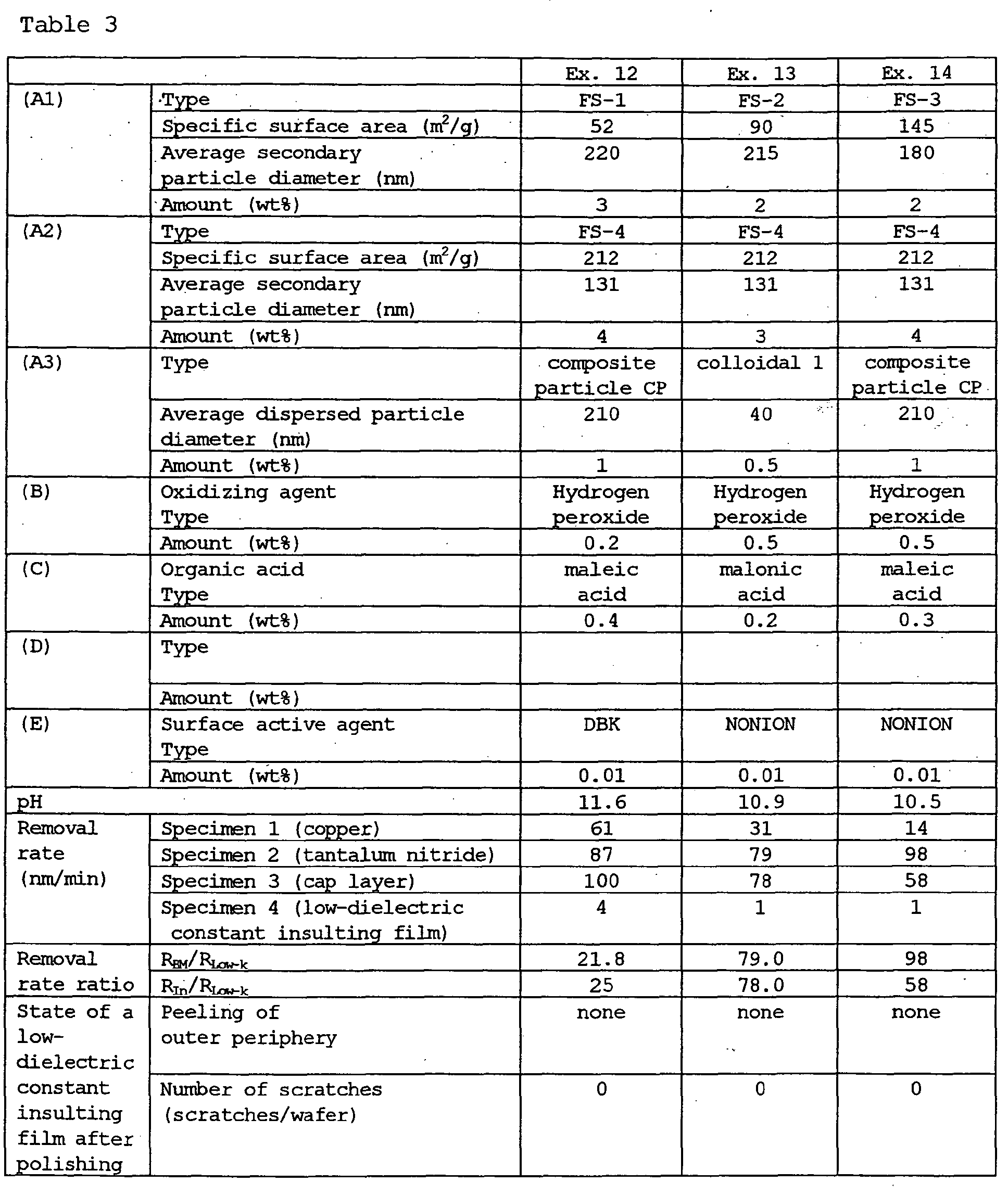 Figure 00510001