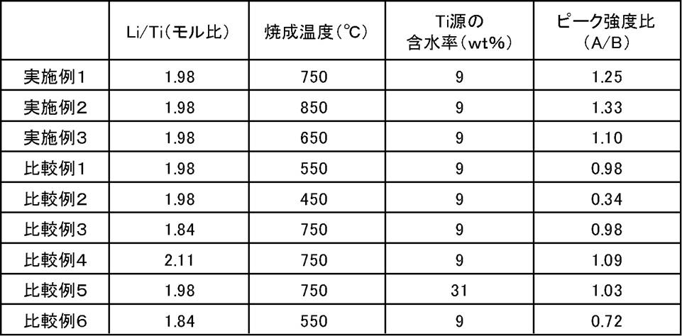 Figure JPOXMLDOC01-appb-T000001