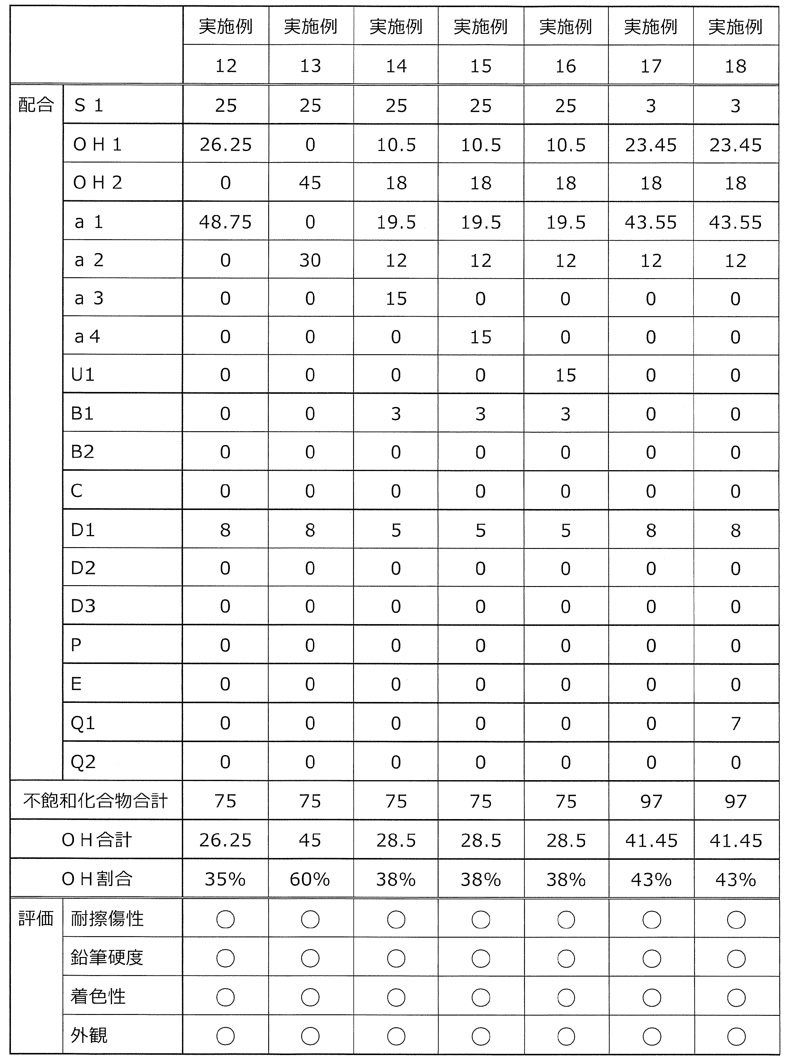 Figure JPOXMLDOC01-appb-T000004