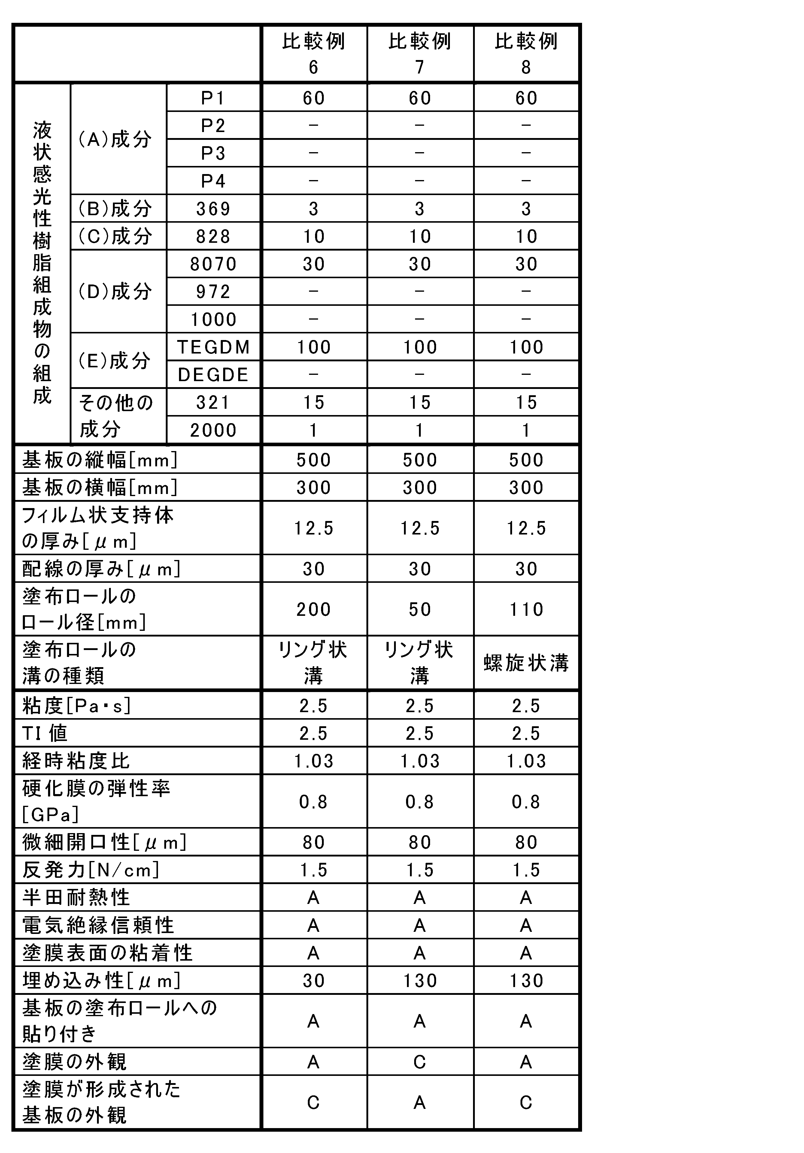 Figure JPOXMLDOC01-appb-T000013
