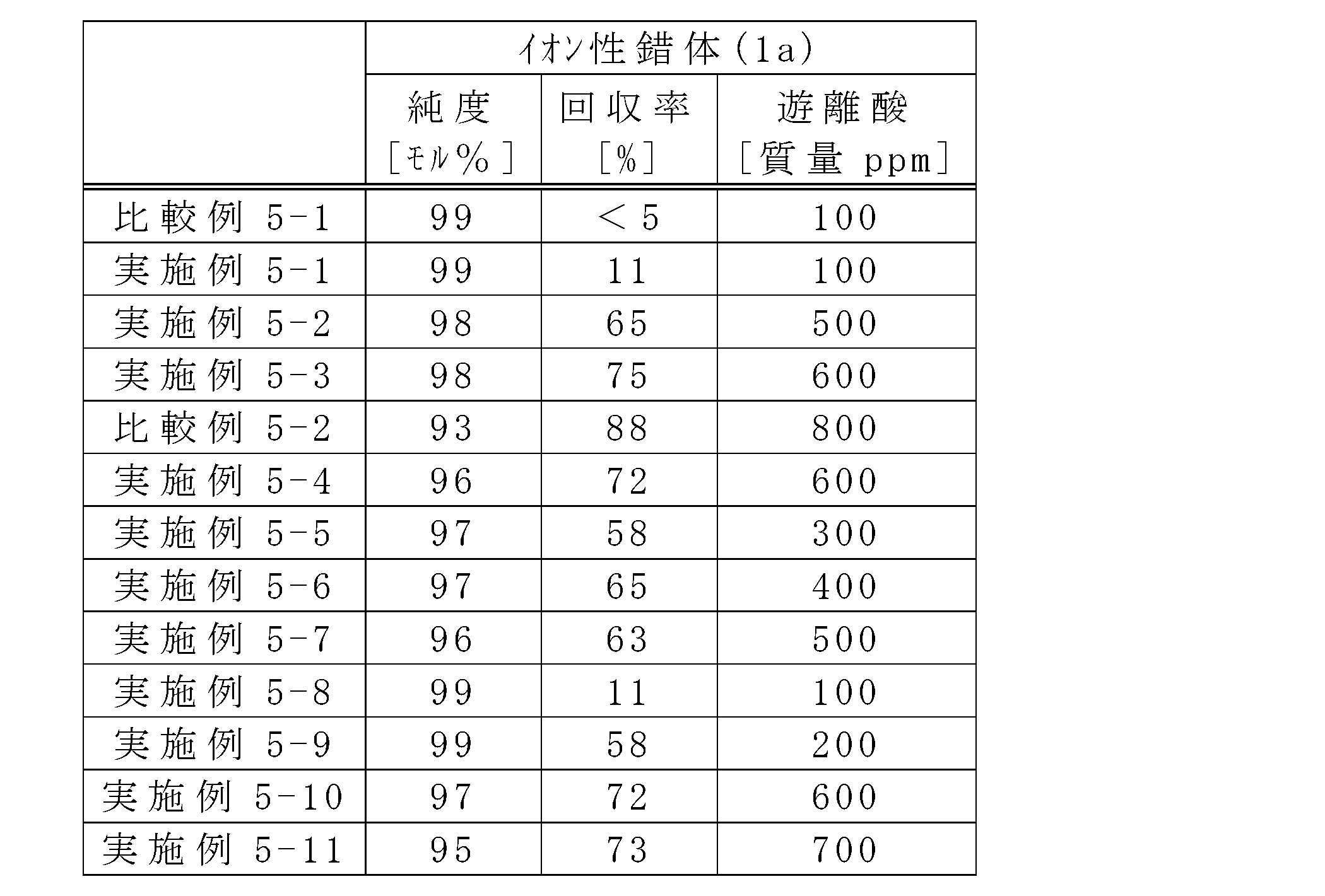 Figure JPOXMLDOC01-appb-T000050