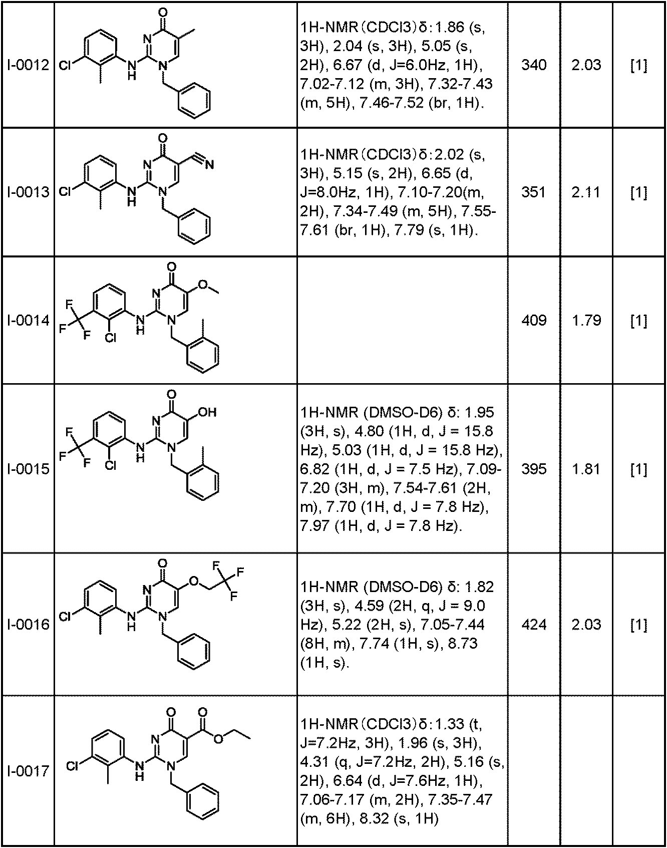 Figure JPOXMLDOC01-appb-T000159