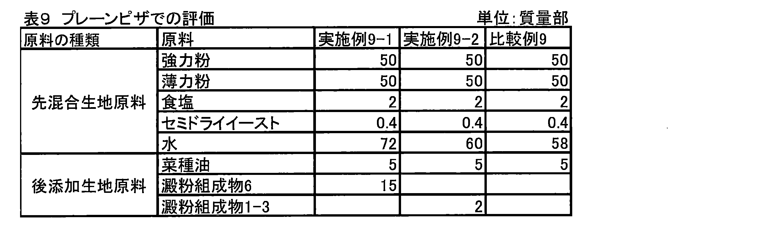 Figure JPOXMLDOC01-appb-T000009