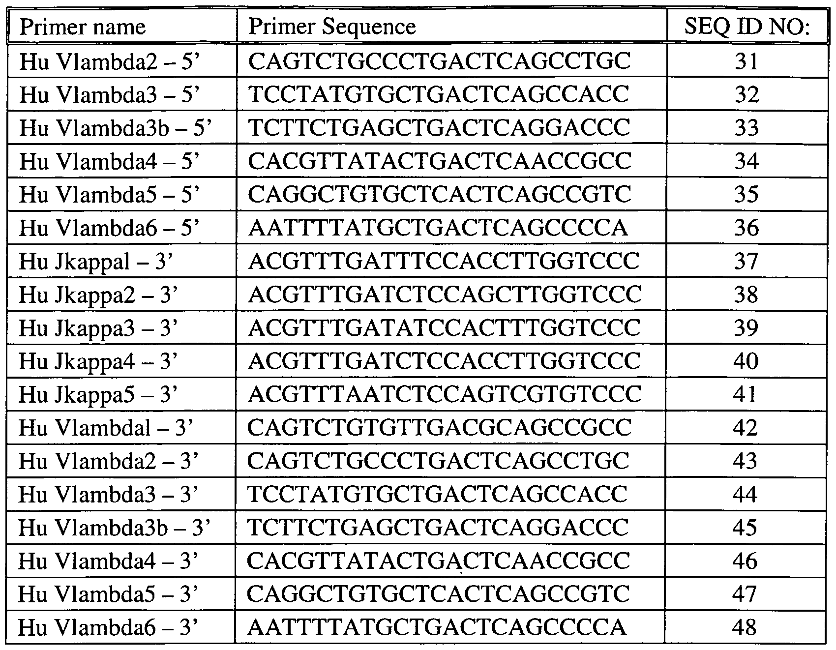 WO A2 Polynucleotides encoding novel two splice variants WO A2 Polynucleotides encoding novel two splice variants of a human cell surface protein with immunologobulin folds bgs5g and bgs5i Google