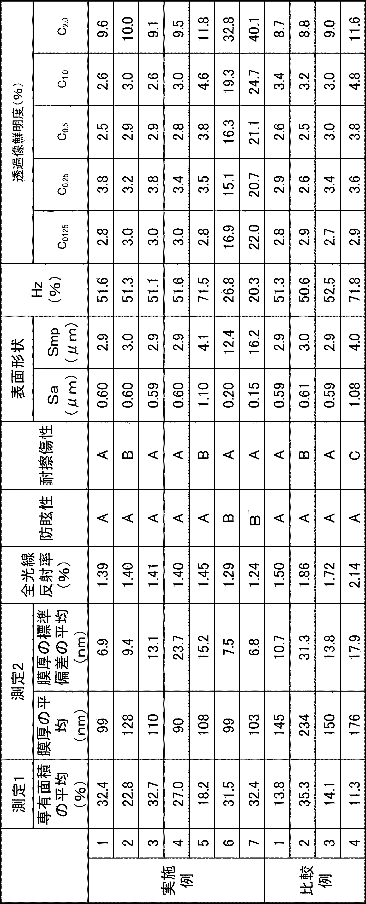 Figure JPOXMLDOC01-appb-T000003