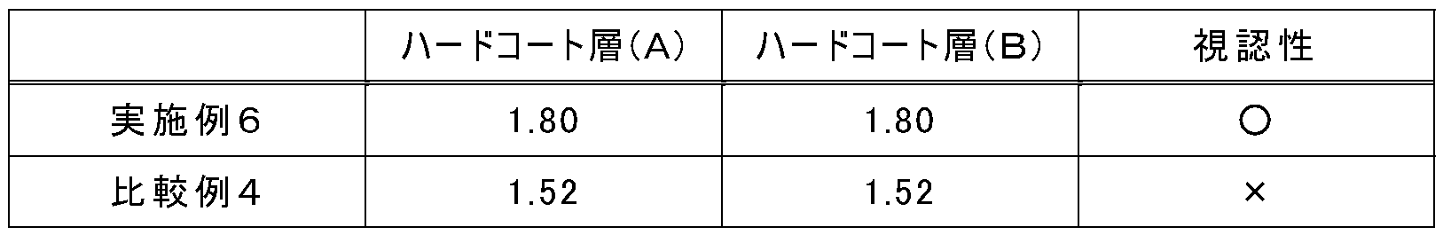 Figure JPOXMLDOC01-appb-T000003