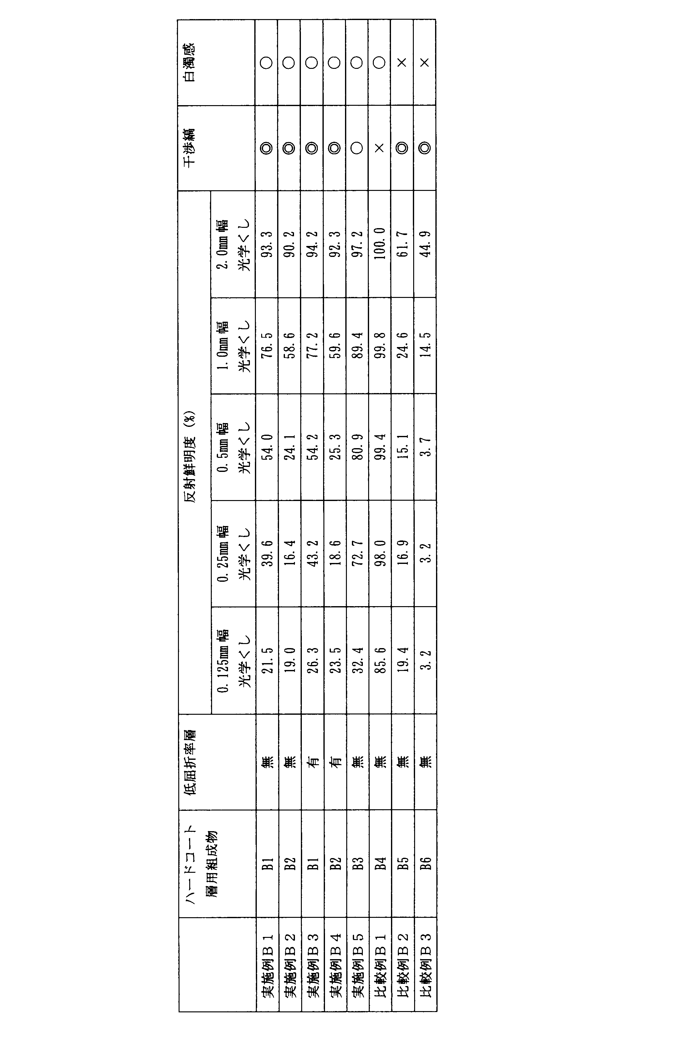 Figure JPOXMLDOC01-appb-T000004