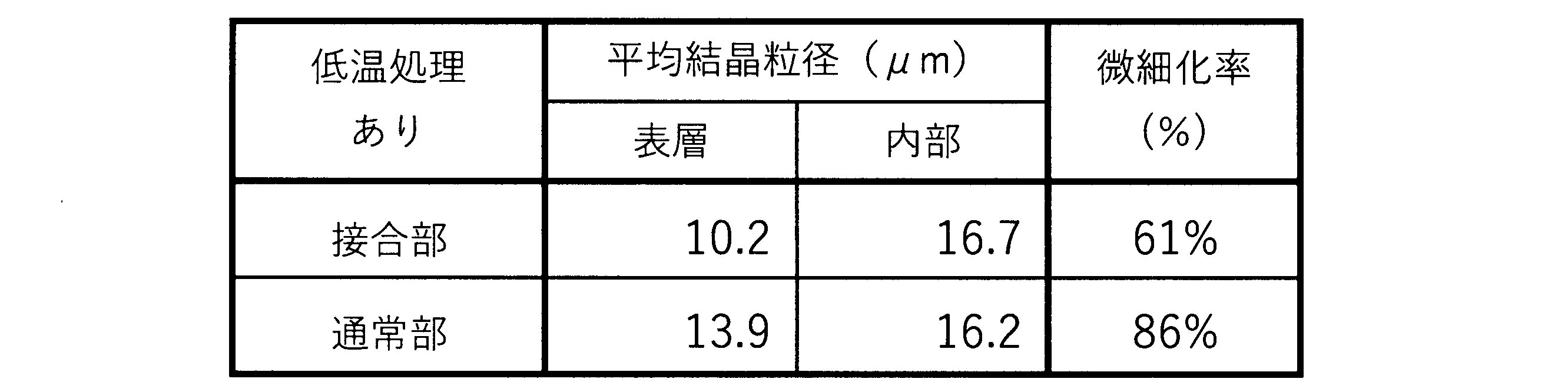 Figure JPOXMLDOC01-appb-T000009
