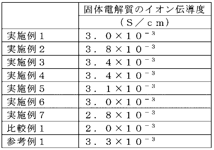 Figure JPOXMLDOC01-appb-T000001