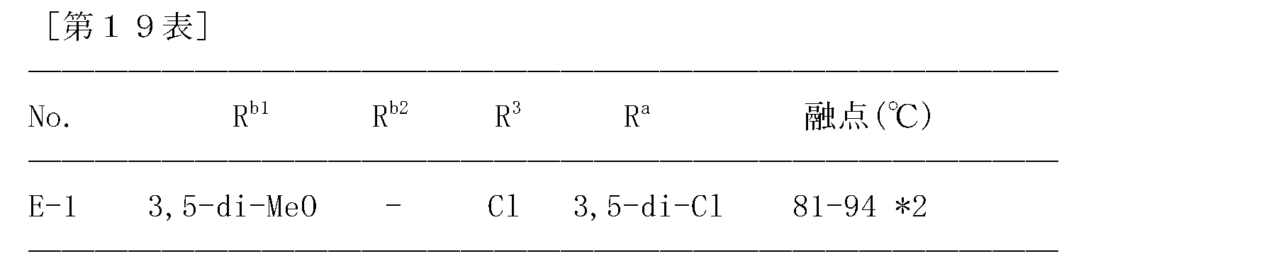 Figure JPOXMLDOC01-appb-T000291