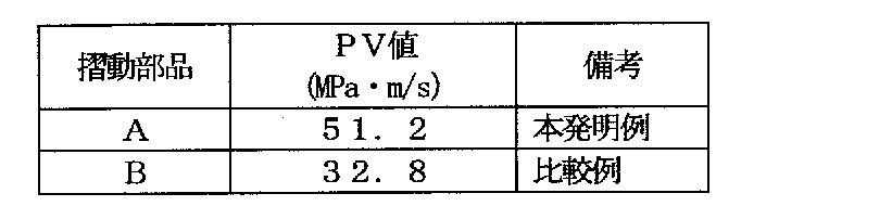 Figure JPOXMLDOC01-appb-T000003