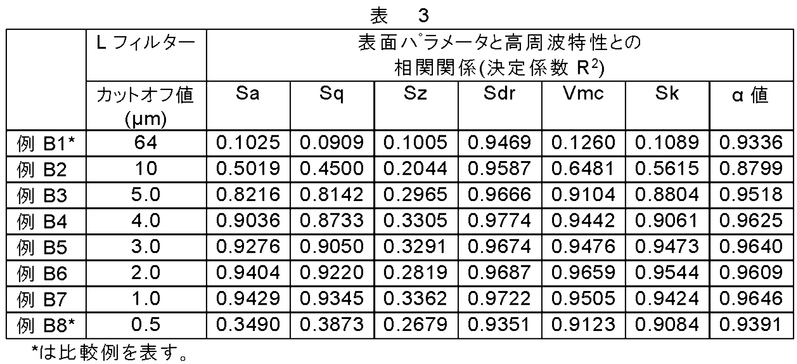 Figure JPOXMLDOC01-appb-T000003