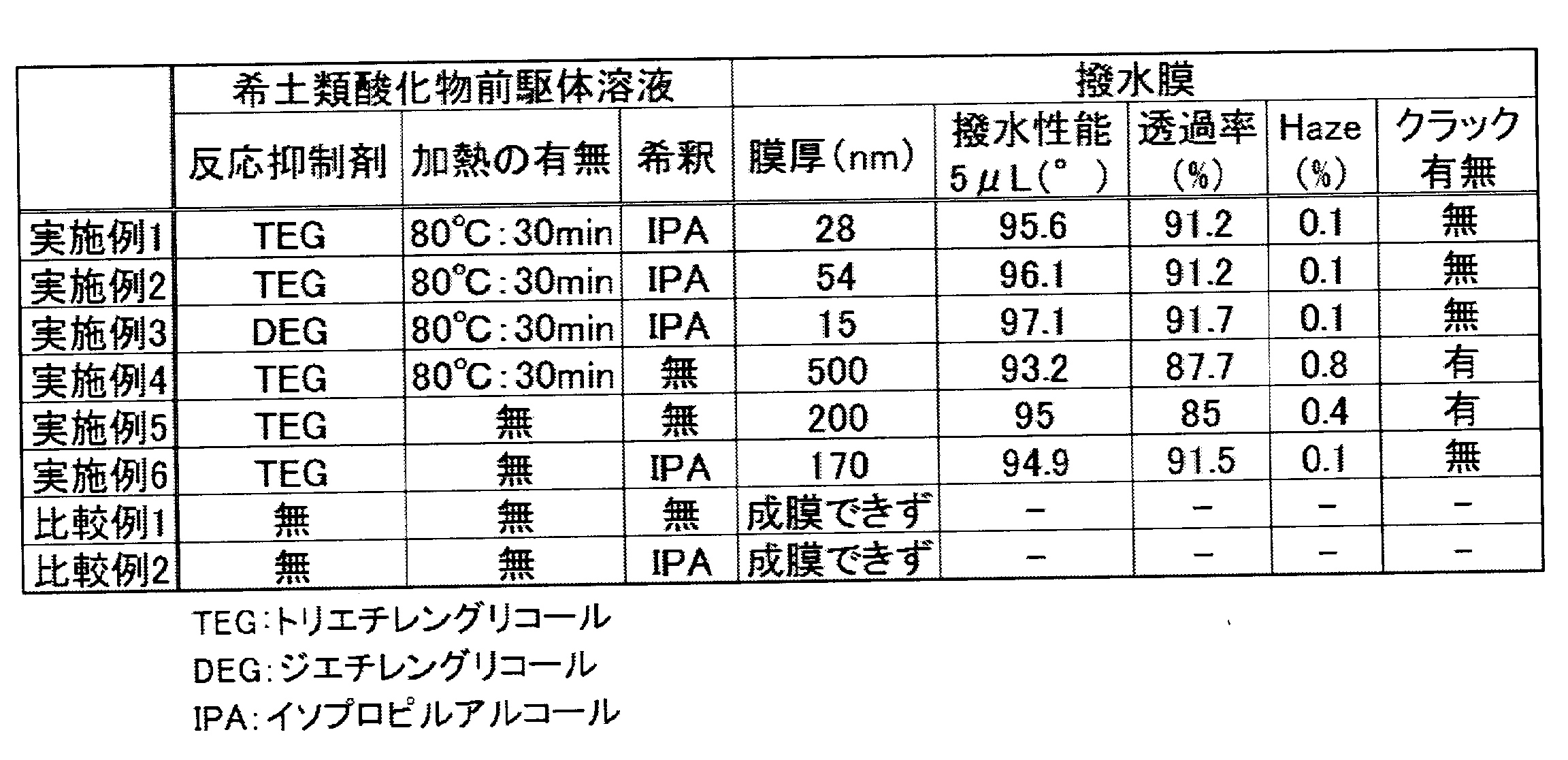 Figure JPOXMLDOC01-appb-T000002