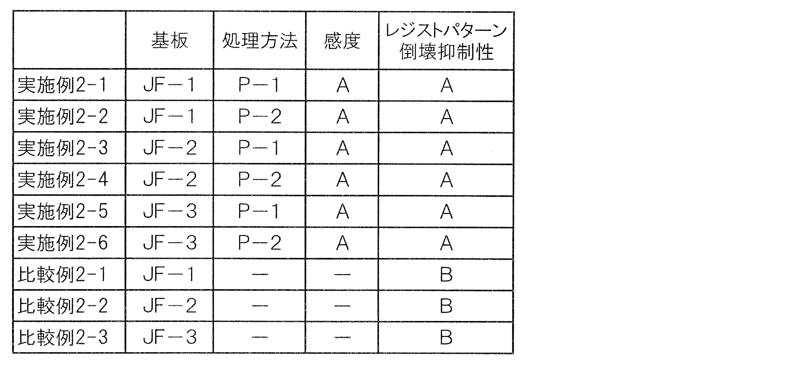 Figure JPOXMLDOC01-appb-T000004
