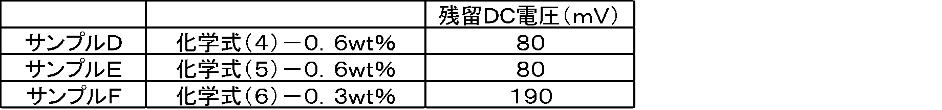 Figure JPOXMLDOC01-appb-T000031