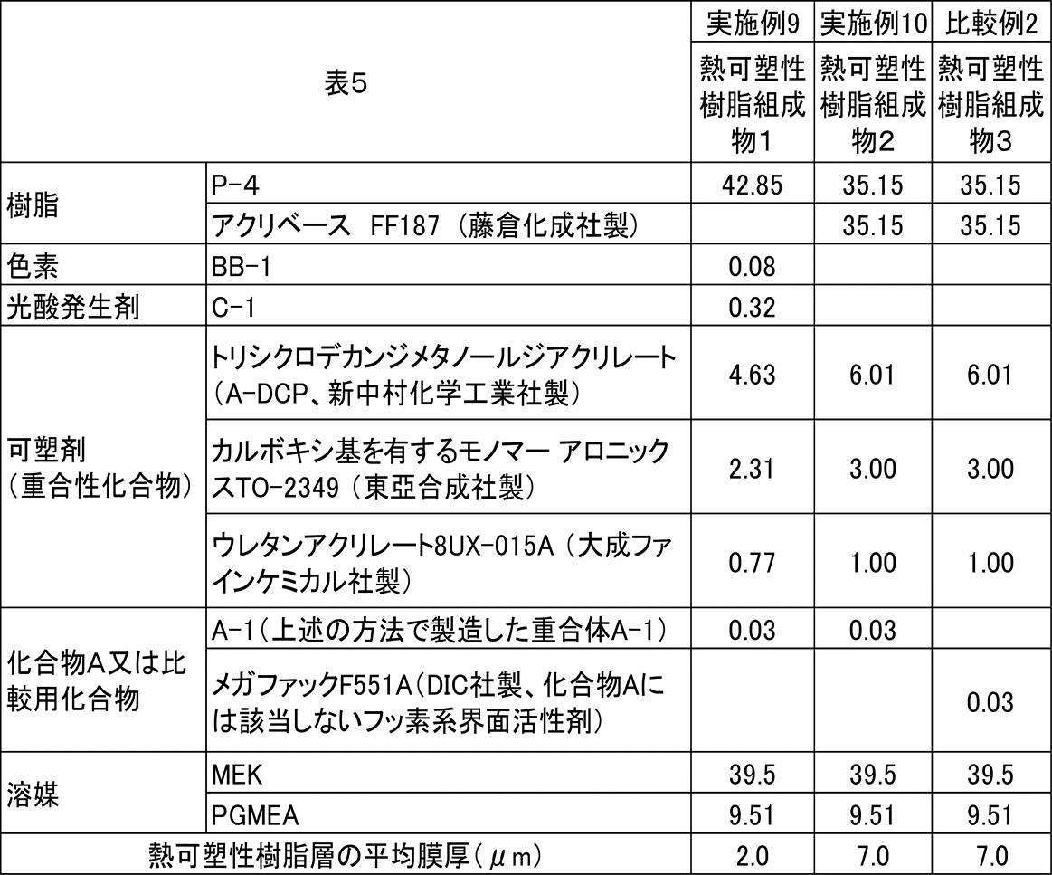 Figure JPOXMLDOC01-appb-T000024