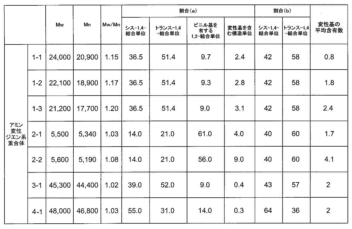 Figure JPOXMLDOC01-appb-T000007