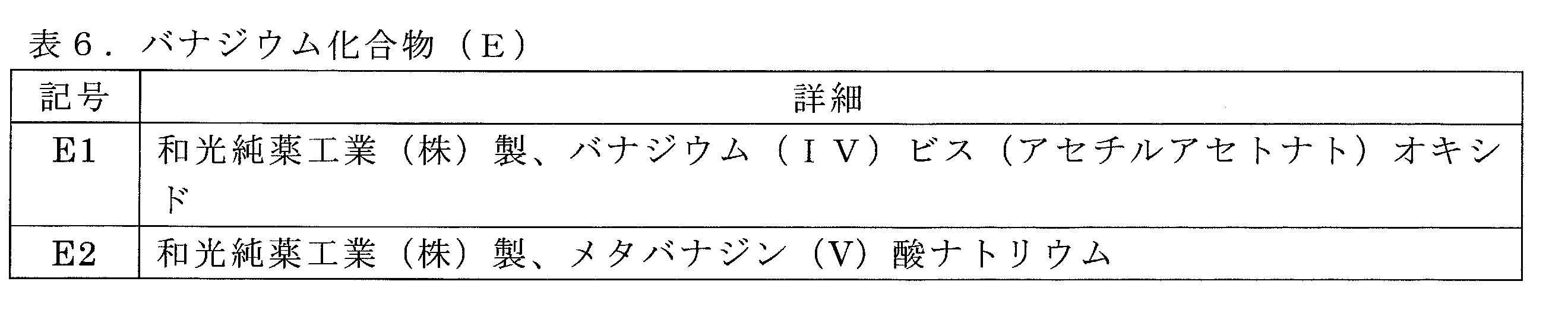 Figure JPOXMLDOC01-appb-T000007