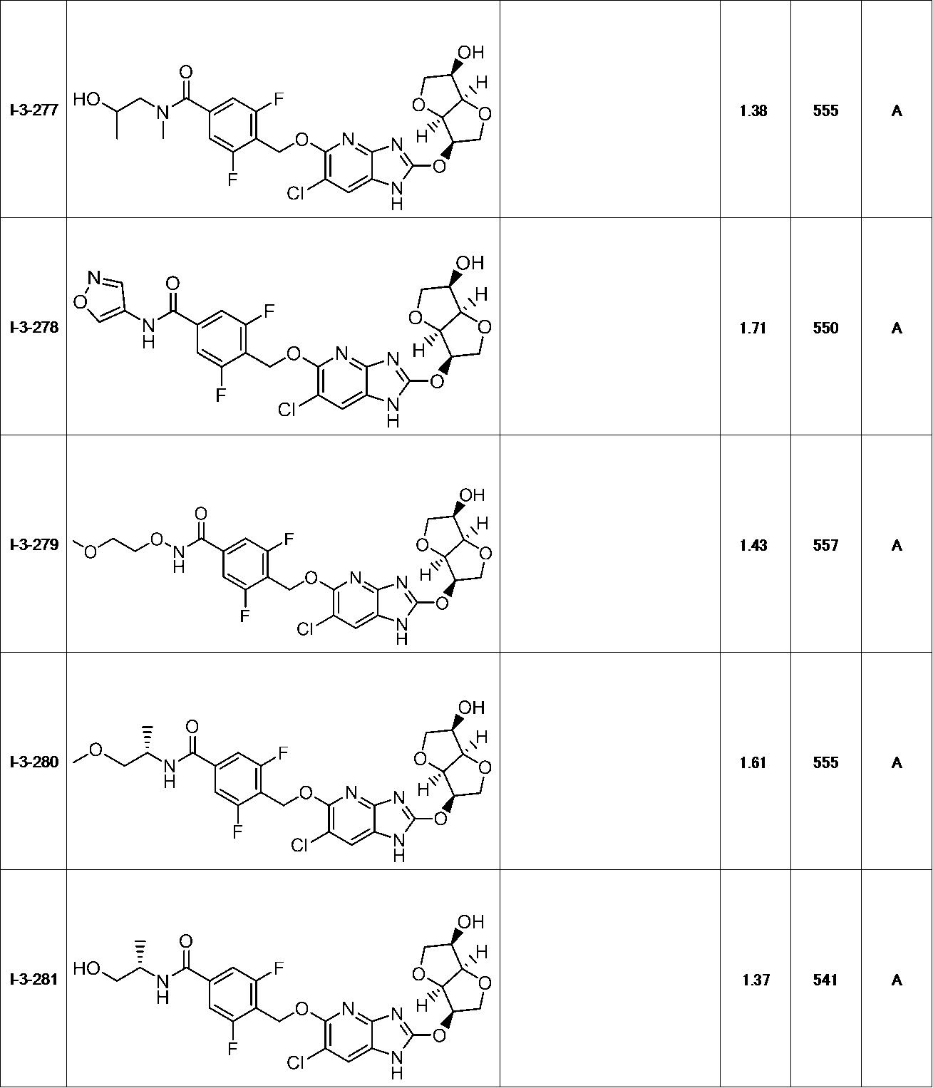Figure JPOXMLDOC01-appb-T000132