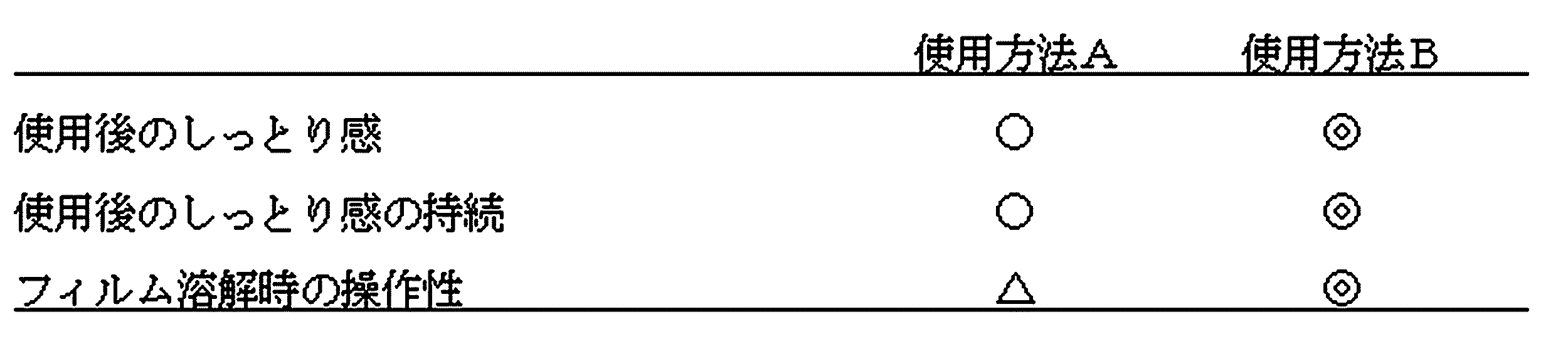 Figure JPOXMLDOC01-appb-T000004