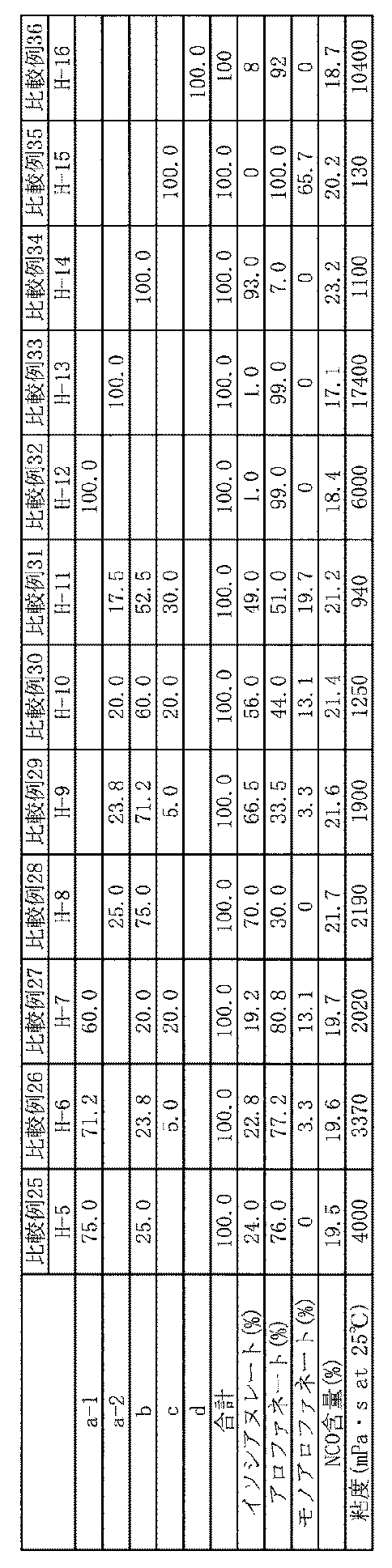 Figure JPOXMLDOC01-appb-T000014