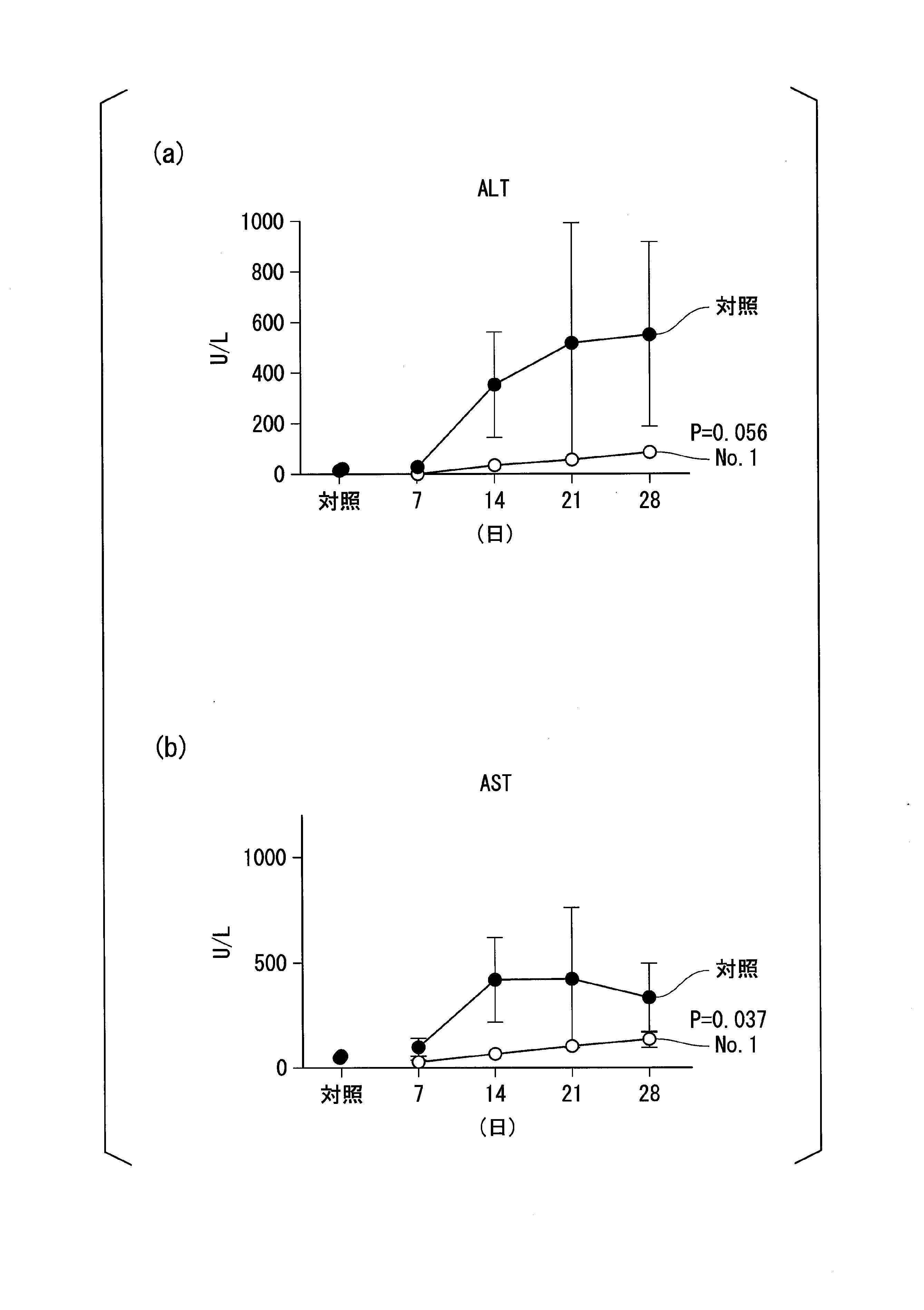 Wo2017183665a1 制御性ｔ細胞の活性化剤及びその使用 Google Patents