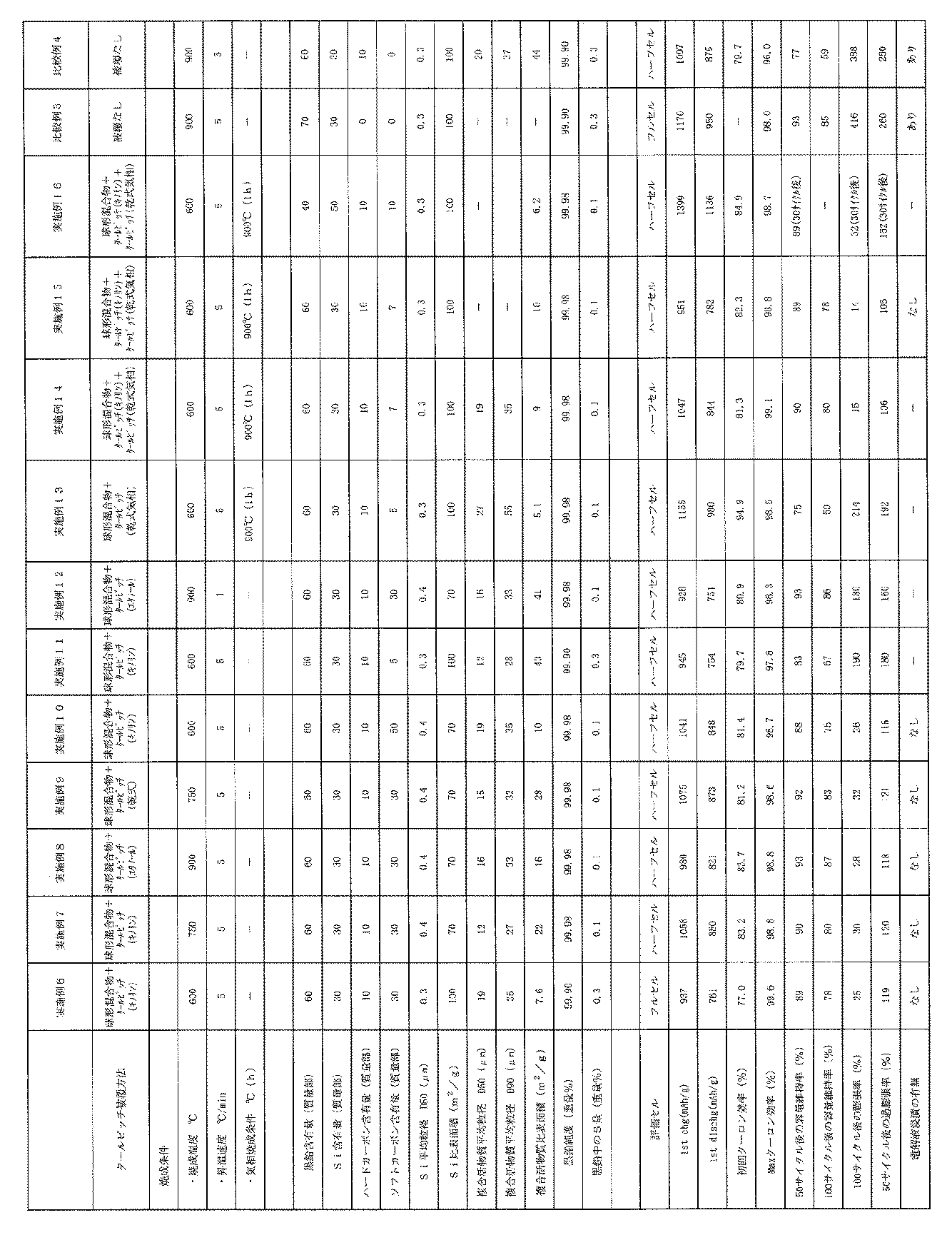 Figure JPOXMLDOC01-appb-T000002