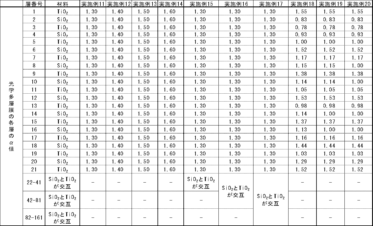 Figure JPOXMLDOC01-appb-T000006