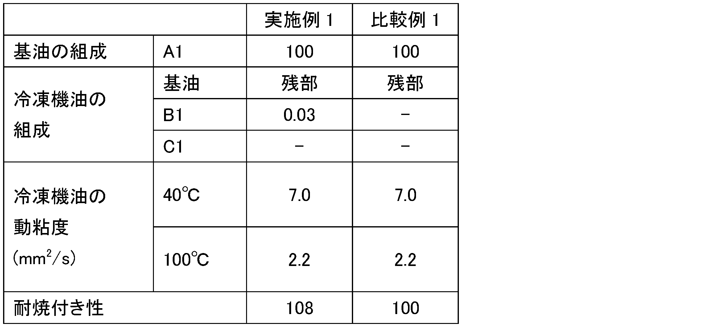 Figure JPOXMLDOC01-appb-T000007