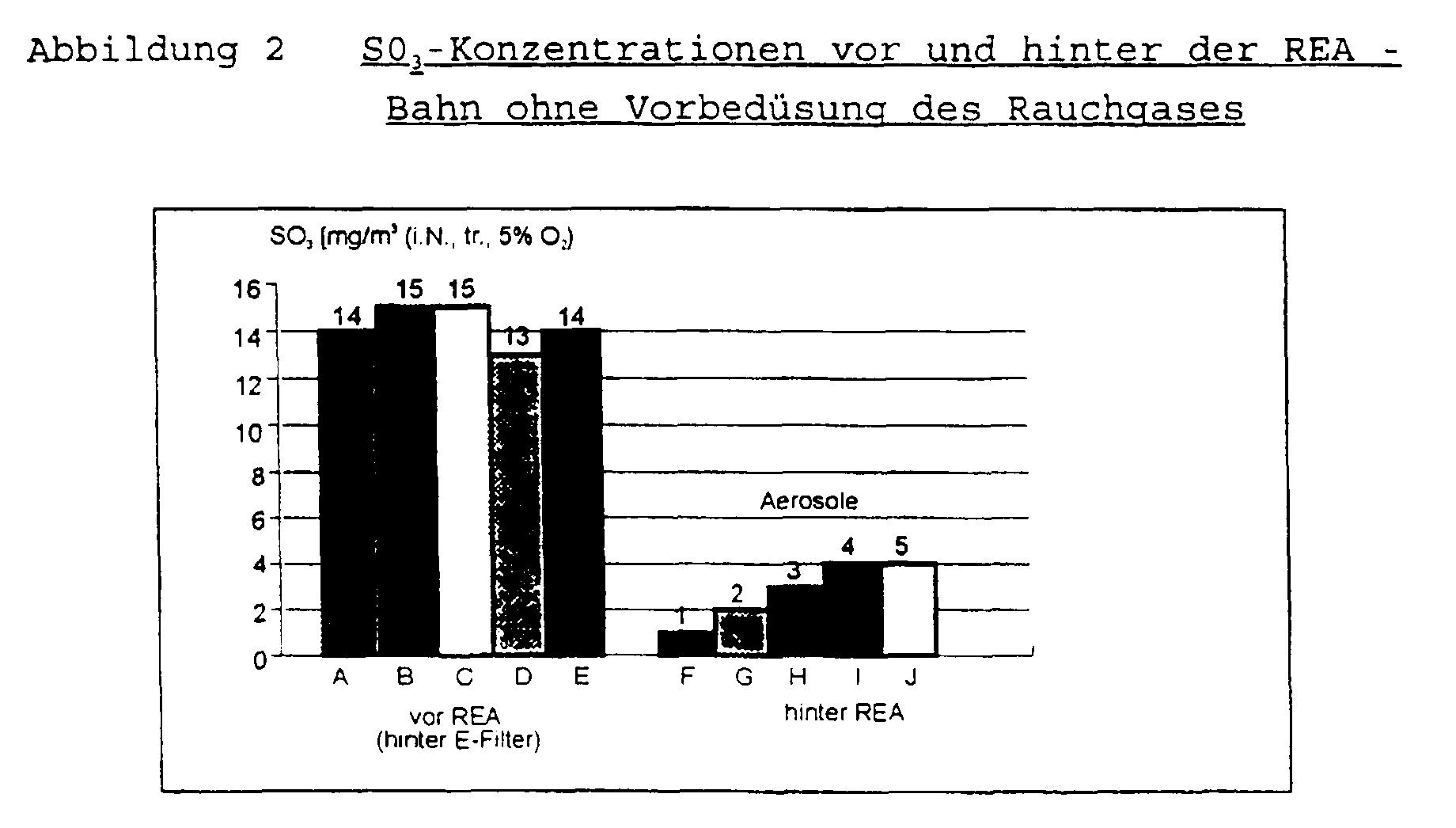 Figure 00080001