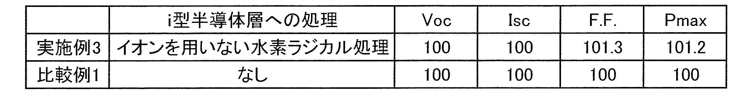 Figure JPOXMLDOC01-appb-T000003