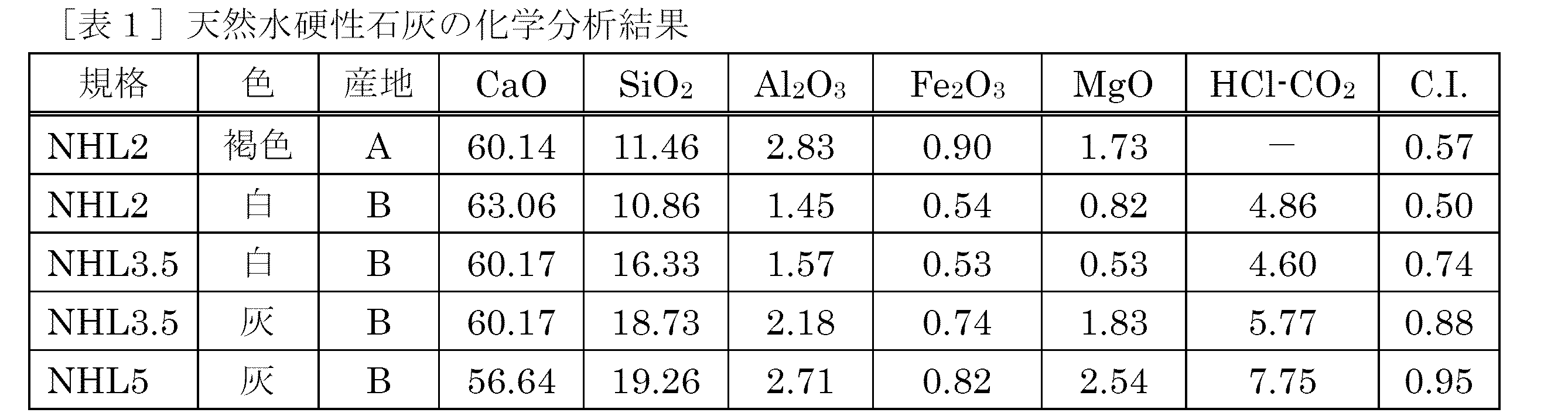 Figure JPOXMLDOC01-appb-I000002