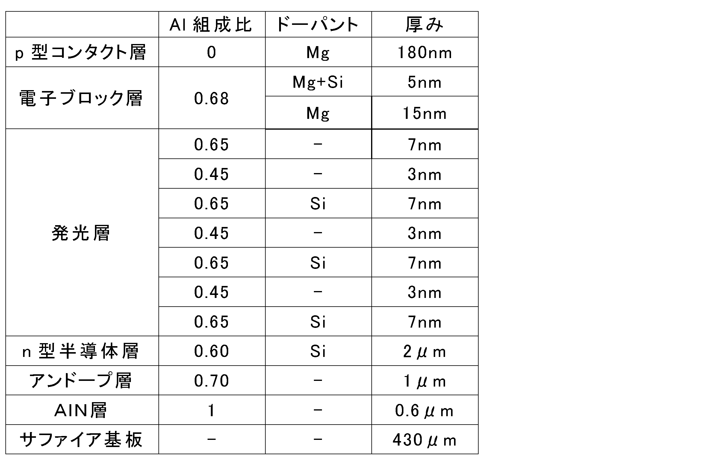 Figure JPOXMLDOC01-appb-T000005