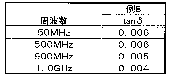 Figure JPOXMLDOC01-appb-T000009