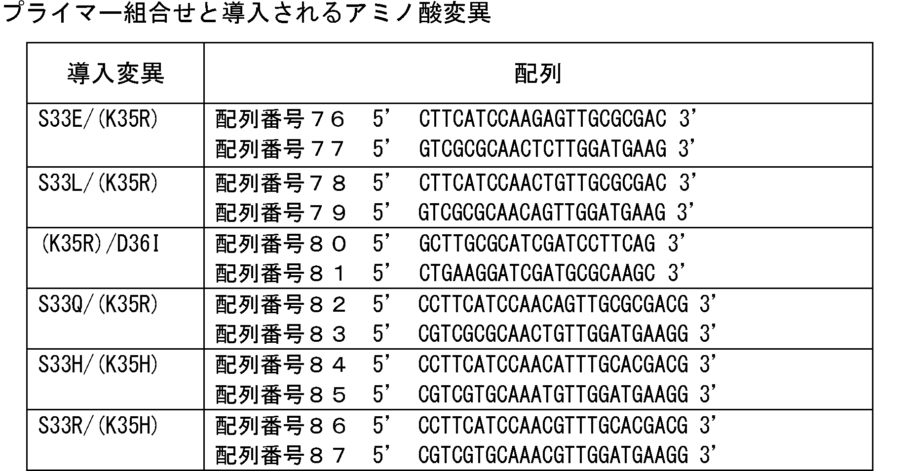 Figure JPOXMLDOC01-appb-T000009