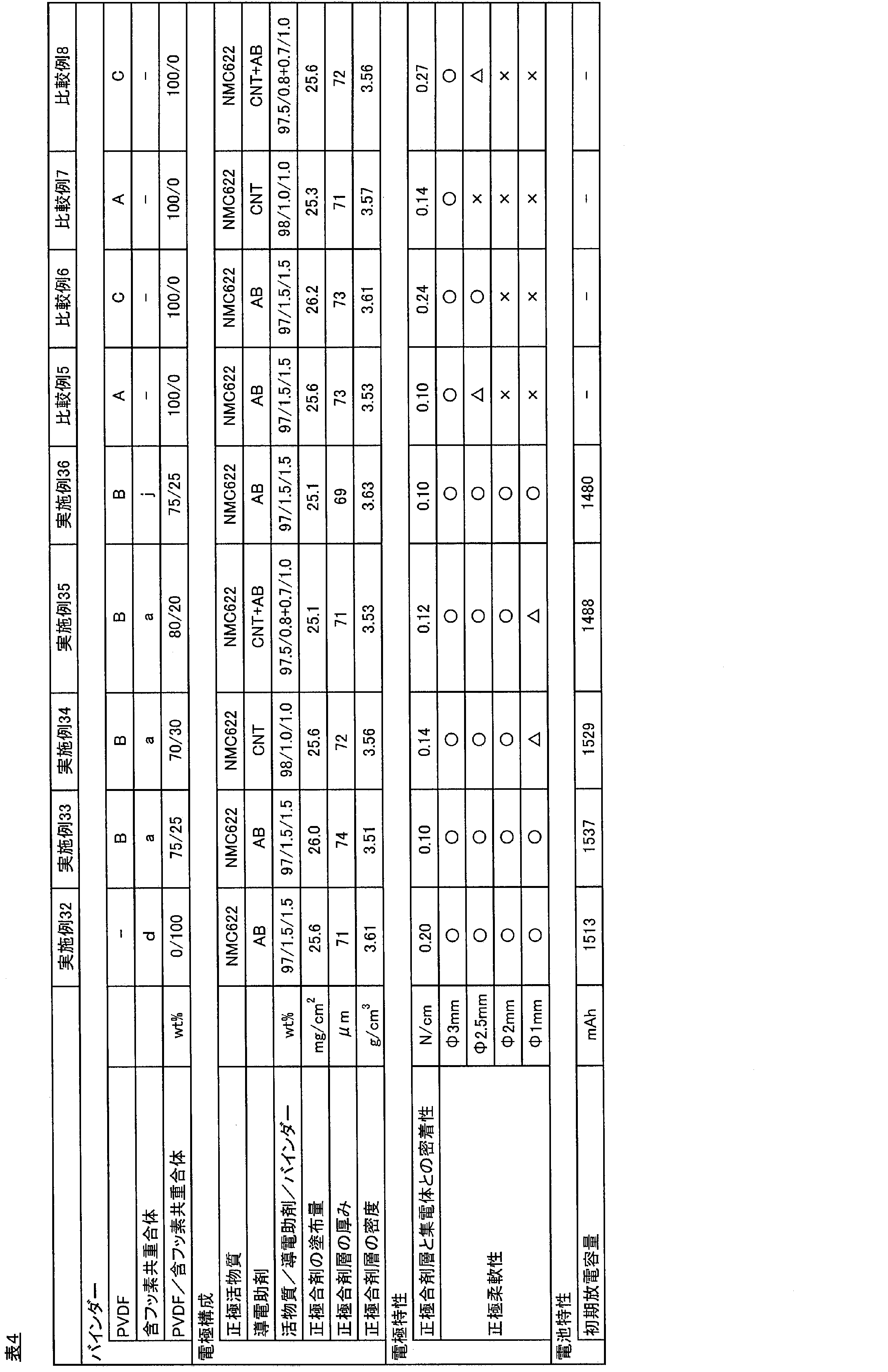 Figure JPOXMLDOC01-appb-T000005