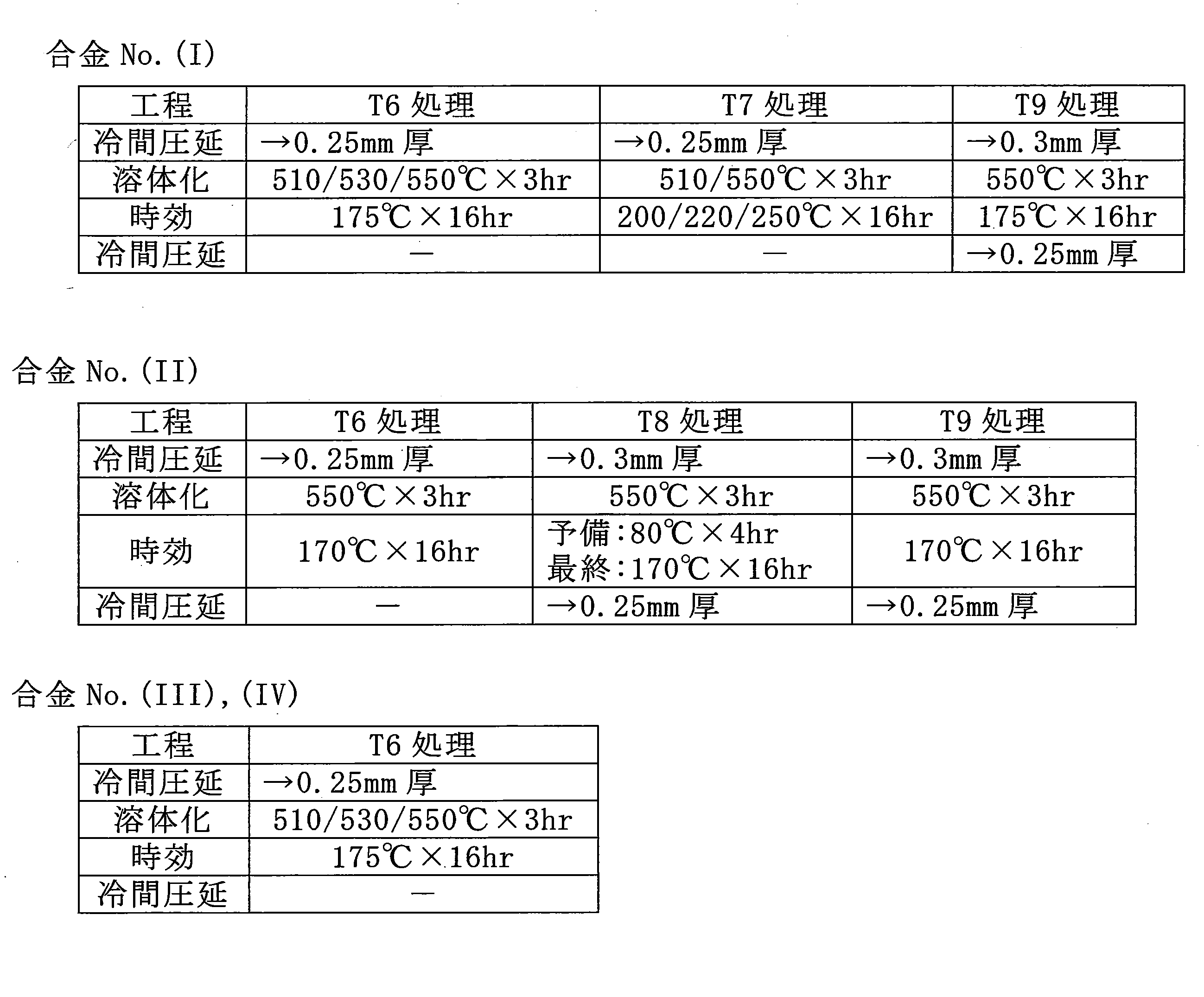 Figure JPOXMLDOC01-appb-T000002