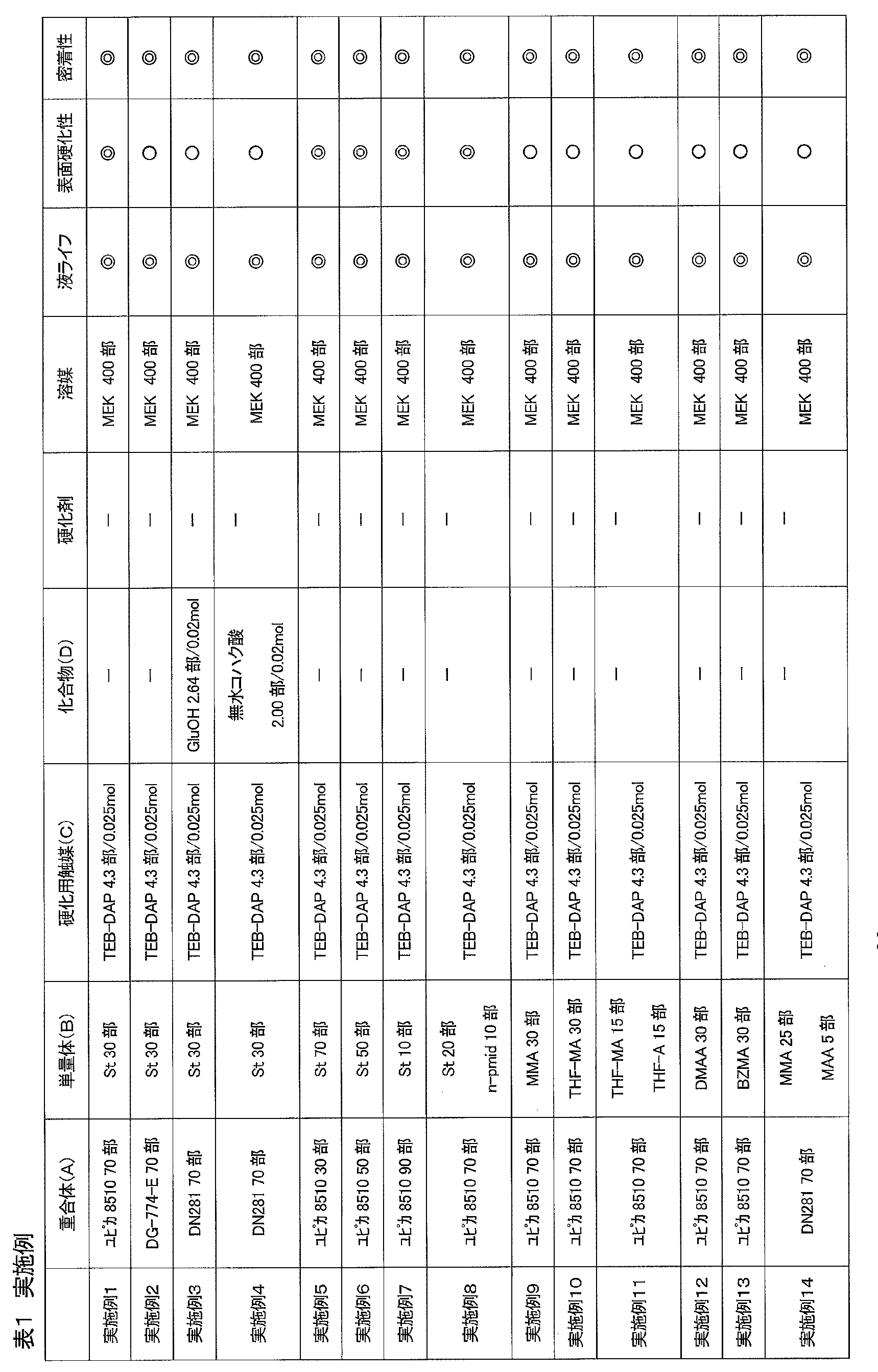 Figure JPOXMLDOC01-appb-T000002