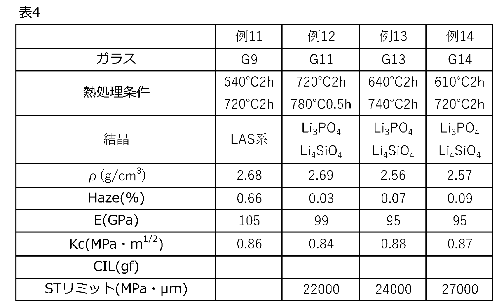 Figure JPOXMLDOC01-appb-T000005
