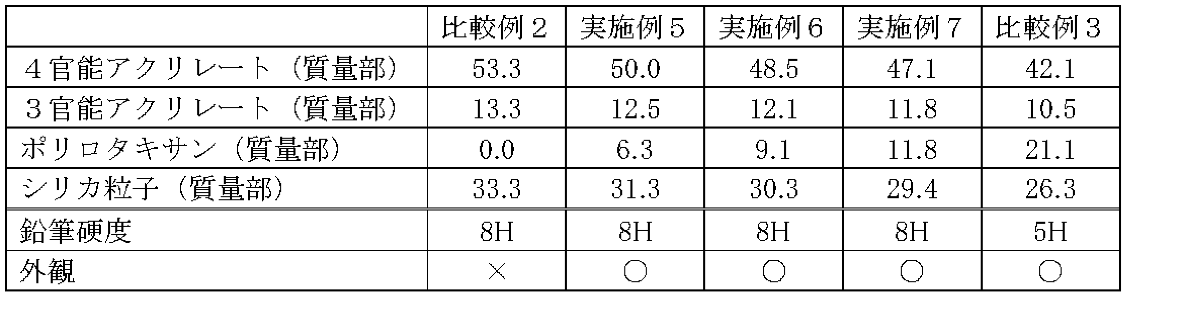 Figure JPOXMLDOC01-appb-T000002
