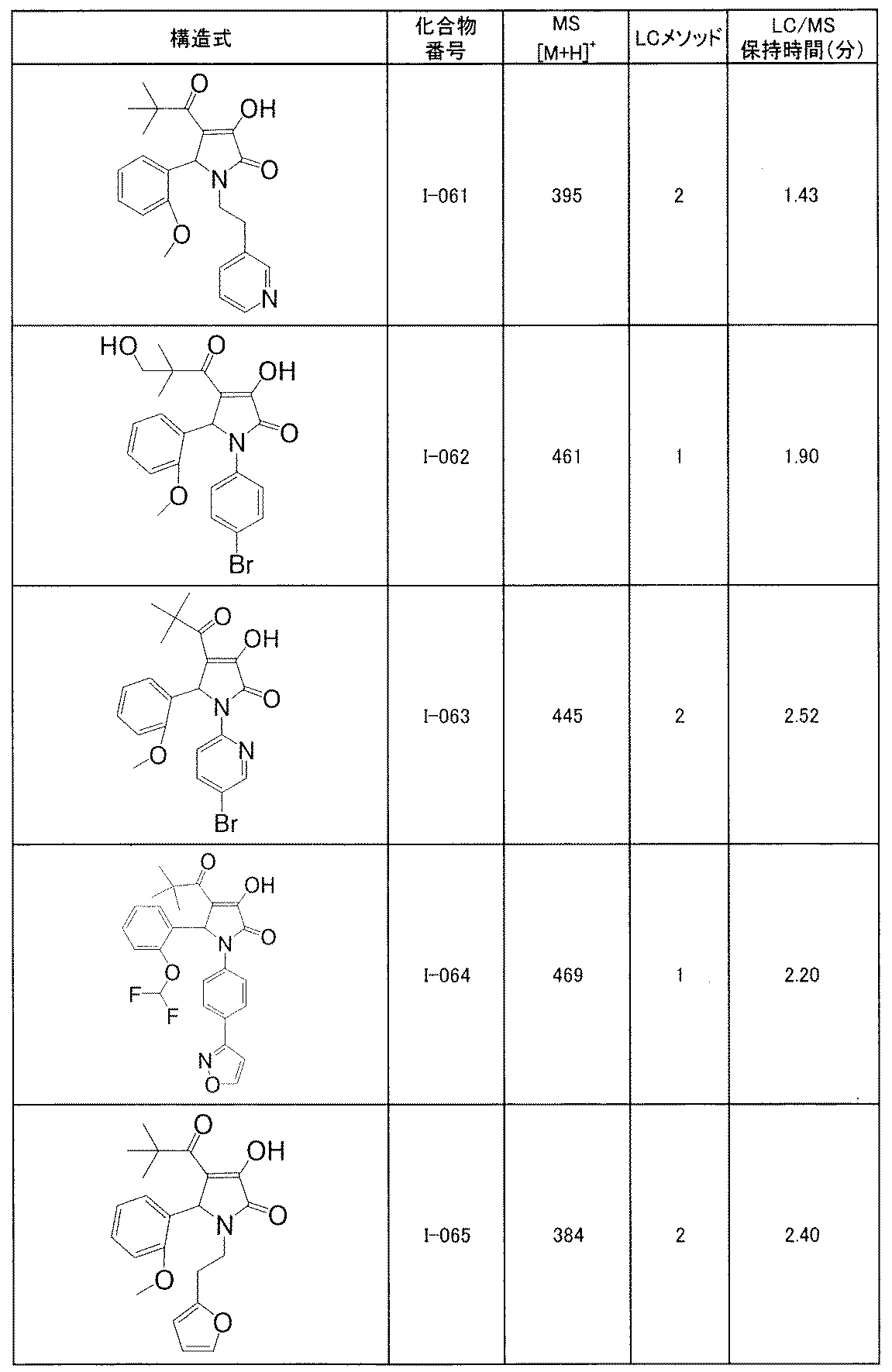 Figure JPOXMLDOC01-appb-T000129