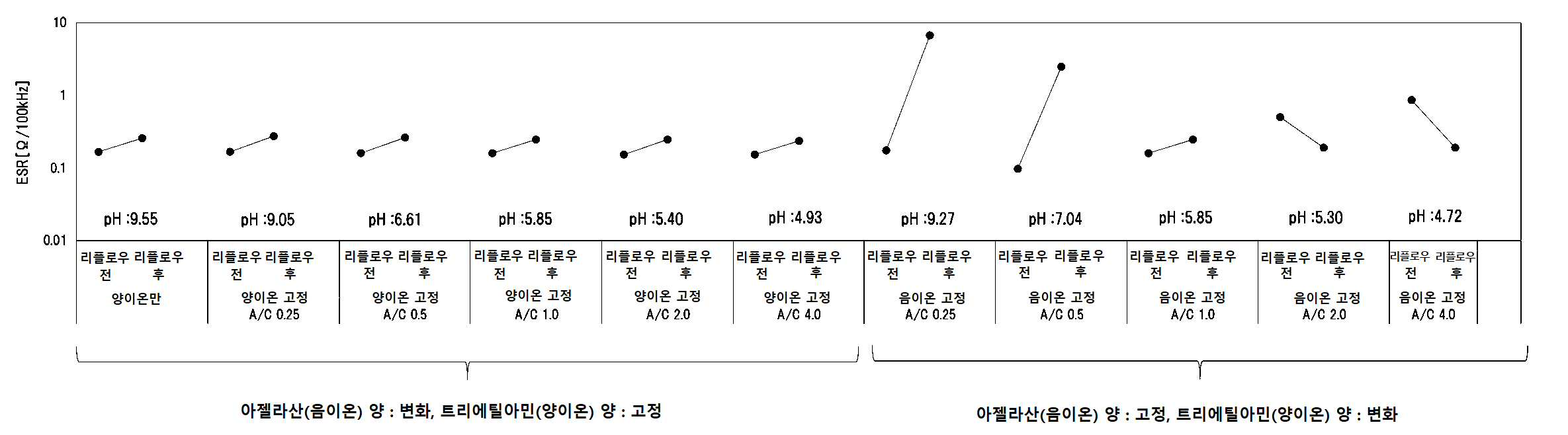 KR20210030263A - 고체 전해 콘덴서 - Google Patents