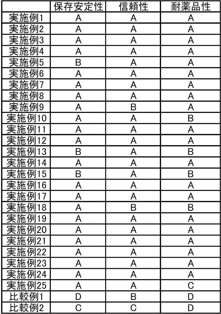 Figure JPOXMLDOC01-appb-T000064