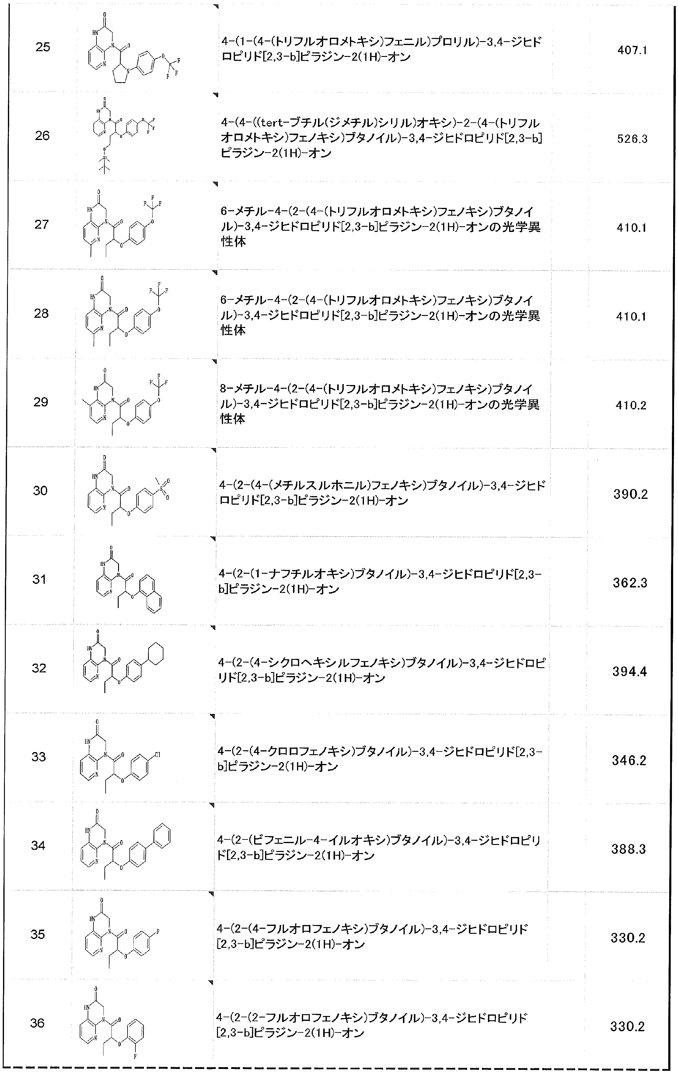 Figure JPOXMLDOC01-appb-T000012