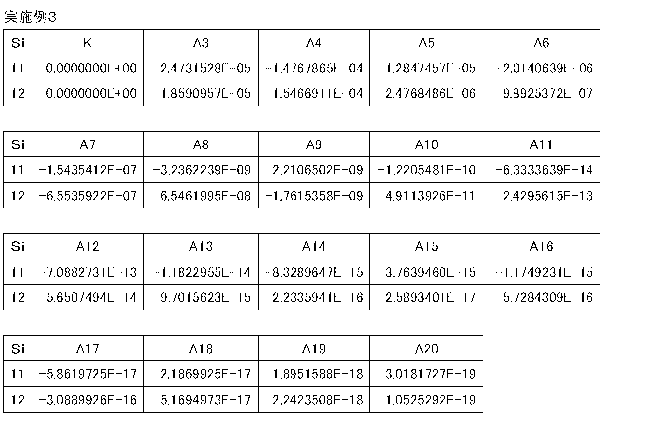 Figure JPOXMLDOC01-appb-T000006