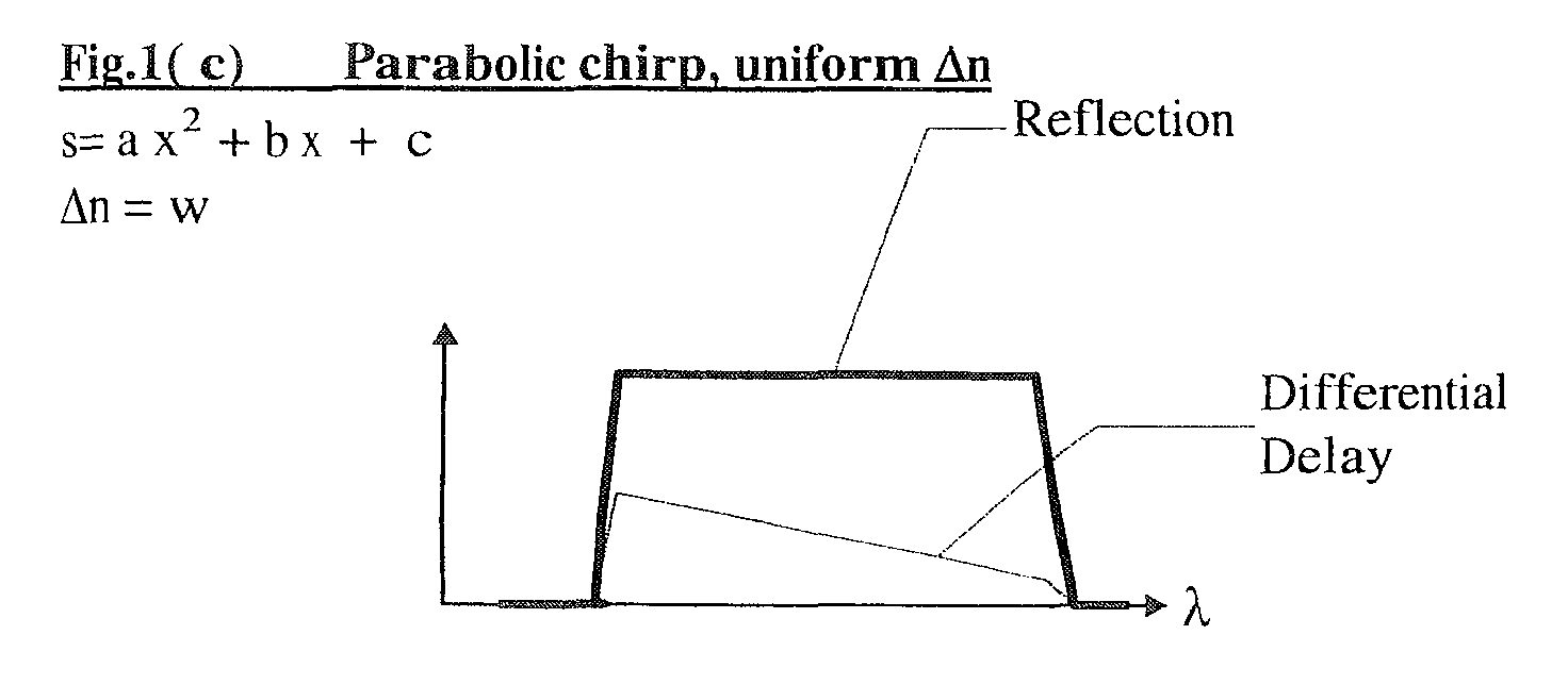 Figure 00000003